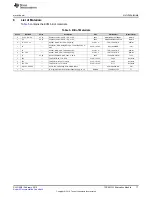 Preview for 17 page of National Semiconductor TPS65132L User Manual