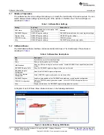 Предварительный просмотр 10 страницы National Semiconductor TSW3070EVM User Manual