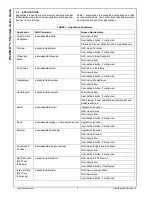 Preview for 6 page of National Semiconductor WebPAD 1.5 User Manual