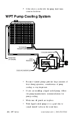 Предварительный просмотр 20 страницы National Vacuum Equipment WPT 480/P Owner'S Manual And Operating Instructions