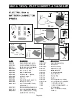 Предварительный просмотр 68 страницы National 5200 PANTHER Instruction Manual