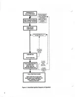 Preview for 6 page of National Colonial Gas Water Series User'S Information Manual