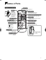 Preview for 6 page of National CS-MC120AKH Operating Instructions Manual