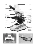 Предварительный просмотр 2 страницы National DC4-156-S Instructions For Use Manual