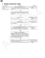 Preview for 6 page of National ES4001 Service Manual