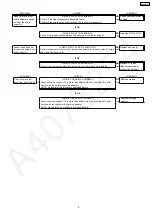 Предварительный просмотр 9 страницы National ES8093-A3 Service Manual