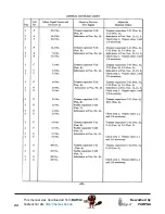 Предварительный просмотр 22 страницы National HRO-60 Instruction Manual