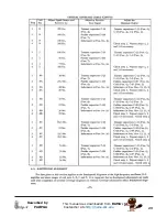 Предварительный просмотр 23 страницы National HRO-60 Instruction Manual