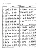 Предварительный просмотр 13 страницы National NC-57 Instruction Manual