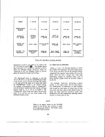 Предварительный просмотр 7 страницы National NC66 Instruction Manual