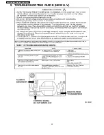 Preview for 22 page of National NN-V680W Service Manual