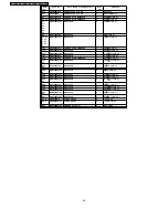 Preview for 42 page of National NN-V680W Service Manual