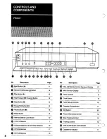 Preview for 8 page of National NV-G21 Series Operating Instructions Manual