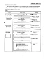 Preview for 5 page of National R-TMA10N Service Manual