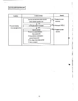 Предварительный просмотр 6 страницы National R-TMA10N Service Manual