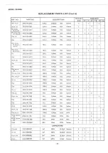 Preview for 34 page of National SG -990A Service Manual