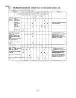 Preview for 8 page of National SR-IHSF18N Service Manual