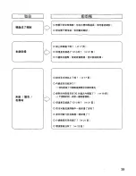 Preview for 40 page of National SR-LA10N Operating Instructions Manual