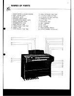 Предварительный просмотр 5 страницы National SX-2500R Operating Instructions Manual