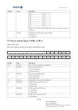 Предварительный просмотр 68 страницы Nations N32G43 Series User Manual