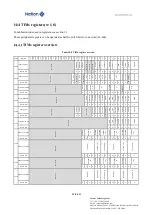 Предварительный просмотр 221 страницы Nations N32G43 Series User Manual