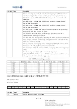 Предварительный просмотр 288 страницы Nations N32G43 Series User Manual