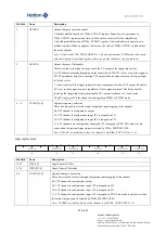 Предварительный просмотр 294 страницы Nations N32G43 Series User Manual