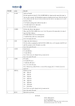 Предварительный просмотр 565 страницы Nations N32G43 Series User Manual