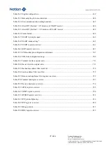 Предварительный просмотр 27 страницы Nations N32G45 Series User Manual