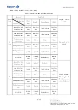 Предварительный просмотр 60 страницы Nations N32G45 Series User Manual