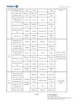 Предварительный просмотр 63 страницы Nations N32G45 Series User Manual