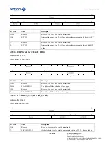 Предварительный просмотр 74 страницы Nations N32G45 Series User Manual