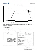 Предварительный просмотр 80 страницы Nations N32G45 Series User Manual