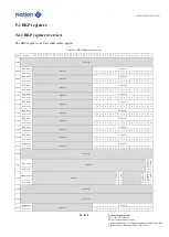 Предварительный просмотр 95 страницы Nations N32G45 Series User Manual