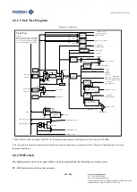 Предварительный просмотр 103 страницы Nations N32G45 Series User Manual