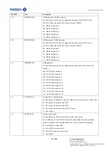 Предварительный просмотр 113 страницы Nations N32G45 Series User Manual