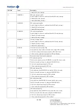 Предварительный просмотр 115 страницы Nations N32G45 Series User Manual