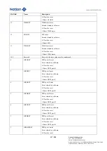 Предварительный просмотр 117 страницы Nations N32G45 Series User Manual