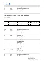 Предварительный просмотр 118 страницы Nations N32G45 Series User Manual