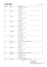 Предварительный просмотр 119 страницы Nations N32G45 Series User Manual