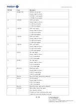 Предварительный просмотр 121 страницы Nations N32G45 Series User Manual