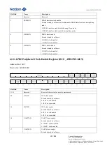 Предварительный просмотр 122 страницы Nations N32G45 Series User Manual