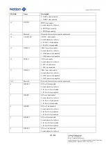 Предварительный просмотр 123 страницы Nations N32G45 Series User Manual