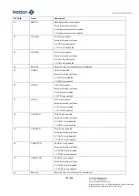 Предварительный просмотр 125 страницы Nations N32G45 Series User Manual