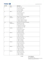 Предварительный просмотр 126 страницы Nations N32G45 Series User Manual