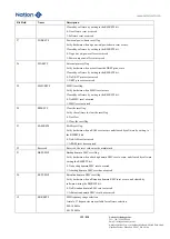 Предварительный просмотр 129 страницы Nations N32G45 Series User Manual