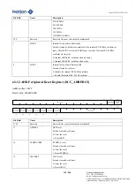 Предварительный просмотр 130 страницы Nations N32G45 Series User Manual