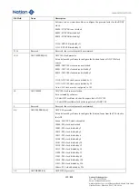 Предварительный просмотр 132 страницы Nations N32G45 Series User Manual