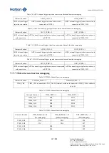 Предварительный просмотр 147 страницы Nations N32G45 Series User Manual