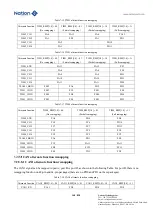 Предварительный просмотр 148 страницы Nations N32G45 Series User Manual